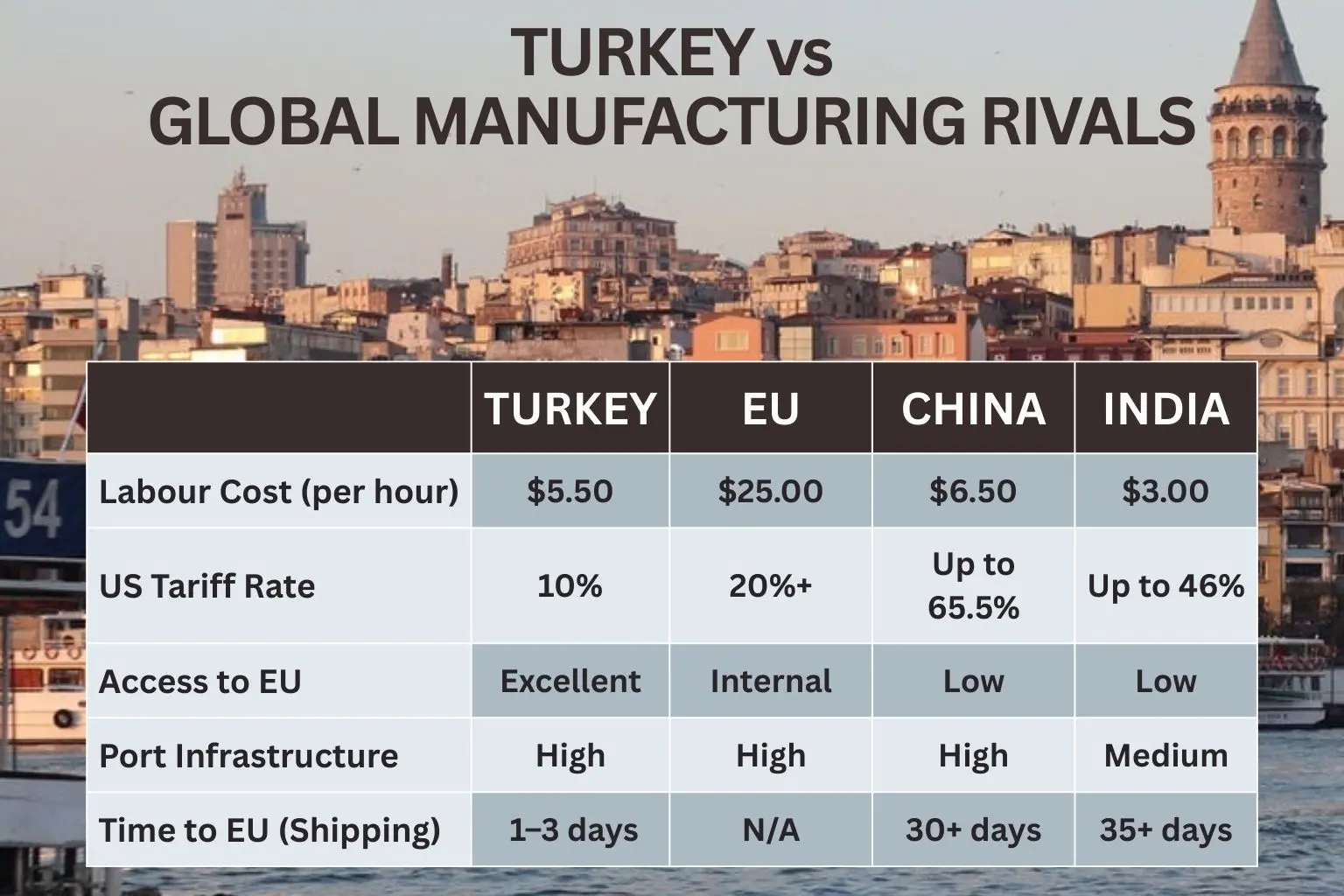 Türkiye ve Rakipleri